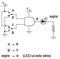 exemplificarea tabelului de adevar a portii logice SI printr-un circuit practic