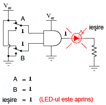 exemplificarea tabelului de adevar a portii logice SI printr-un circuit practic