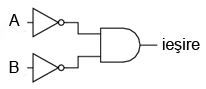 schema echivalenta a unei porti logice SI negative