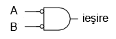 simbolul unei porti logice SI negative