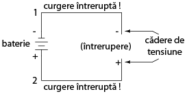 intreruperea circuitului electric