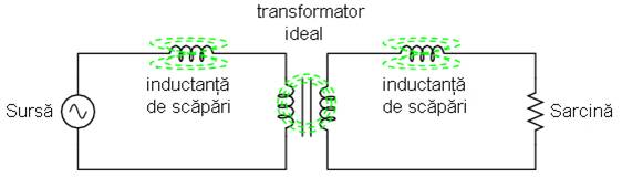 circuit electric echivalent al inductantelor de scapari si transformatorul ideal, fara scapari