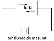 aparat de masura electrostatic