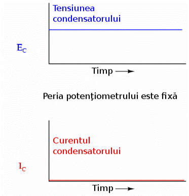 tensiunea si curentul printr-un condensator