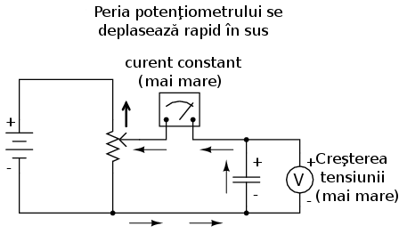 circuit electric