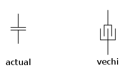 simbolul condensatorului