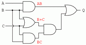 circuit cu porti logice; scrierea sub-expresiilor la iesirea portilor