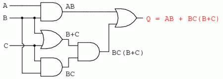 circuit cu porti logice; scrierea sub-expresiilor la iesirea portilor
