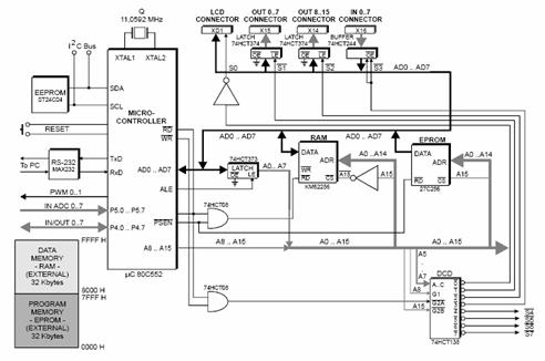 IMC500 schema