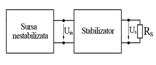 schema bloc