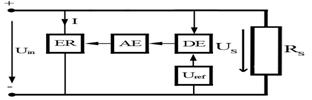 s electronic tip derivatie