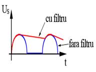 forma cu filtru