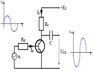 ca amplificator