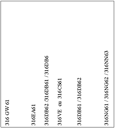 Text Box: 316 GW 61



316EA61

316DB62 /316DB61 / 316DB6

316VE cu 316CS61


316DB61 / 316DB62



316NG61 / 316NG62 / 316NN63
