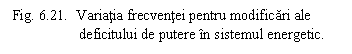 Text Box: Fig. 6.21. Variatia frecventei pentru modificari ale 
 deficitului de putere in sistemul energetic.
