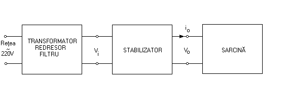 Stabilizator - sch bloc