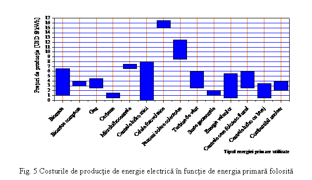 Text Box: 
Fig. 5 Costurile de productie de energie electrica in functie de energia primara folosita
