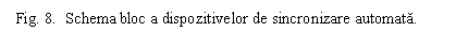 Text Box: Fig. 8. Schema bloc a dispozitivelor de sincronizare automata.