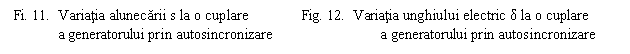 Text Box: Fi. 11. Variatia alunecarii s la o cuplare Fig. 12. Variatia unghiului electric δ la o cuplare 
 a generatorului prin autosincronizare a generatorului prin autosincronizare
