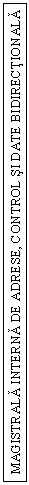 Text Box: MAGISTRALA INTERNA DE ADRESE, CONTROL SI DATE BIDIRECTIONALA