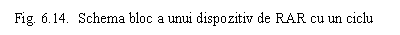 Text Box: Fig. 6.14. Schema bloc a unui dispozitiv de RAR cu un ciclu 