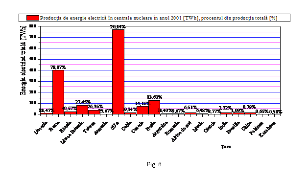 Text Box: 
Fig. 6

