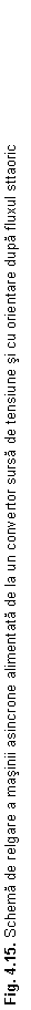 Text Box: Fig. 4.15. Schema de relgare a masinii asincrone alimentata de la un convertor sursa de tensiune si cu orientare dupa fluxul sttaoric
