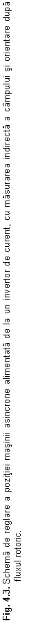 Text Box: Fig. 4.3. 	Schema de reglare a pozitiei masinii asincrone alimentata de la un invertor de curent, cu masurarea indirecta a campului si orientare dupa          fluxul rotoric.