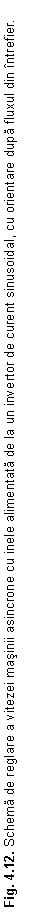 Text Box: Fig. 4.12. Schema de reglare a vitezei masinii asincrone cu inele alimentata de la un invertor de curent sinusoidal, cu orientare dupa fluxul din intrefier. 