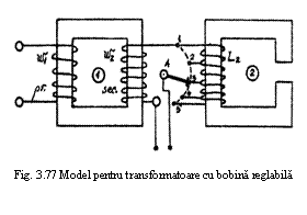 Text Box:  
Fig. 3.77 Model pentru transformatoare cu bobina reglabila
