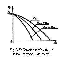 Text Box:  
Fig. 3.79 Caracteristicile externa
la transformatorul de sudare
