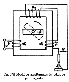Text Box:  
Fig. 3.81 Model de transformator de sudare cu
sunt magnetic
