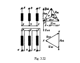 Text Box:  
Fig. 3.52
