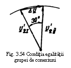 Text Box:  
Fig. 3.54 Conditia egalitatii
grupei de conexiuni

