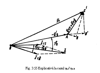 Text Box: 
Fig. 3.55 Explicativa la cazul φkI≠φkII
