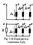 Text Box:  
Fig. 3.56 Explicativa la 
conexiunea Y0/yo
