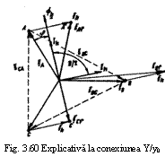 Text Box:  
Fig. 3.60 Explicativa la conexiunea Y/y0
