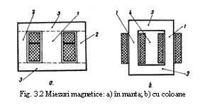 Text Box:  
Fig. 3.2 Miezuri magnetice: a) in manta; b) cu coloane
