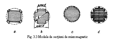 Text Box: 
 Fig. 3.3 Modele de sectiuni de miez magnetic
