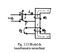 Text Box:  
Fig. 3.15 Model de
transformator monofazat
