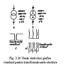 Text Box:  
Fig. 3.16 Unele simboluri grafice
standard pentru transformatoarele electrice
