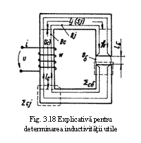 Text Box:  
Fig. 3.18 Explicativa pentru
determinarea inductivitatii utile
