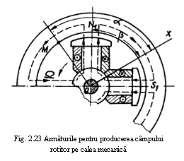 Text Box:  
Fig. 2.23 Armaturile pentru producerea campului rotitor pe calea mecanica
