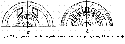 Text Box: 
Fig. 2.25 O portiune din circuitul magnetic al unei masini: a) cu poli aparenti; b) cu poli inecati
