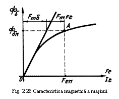 Text Box:  
Fig. 2.26 Caracteristica magnetica a masinii
