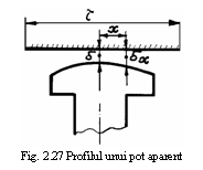 Text Box:  
Fig. 2.27 Profilul unui pot aparent
