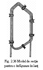 Text Box:  
Fig. 2.36 Model de sectie
pentru o infasurare in lant
