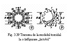 Text Box:  
Fig. 3.39 Trecerea de la modelul toroidal
la o infasurare 