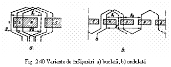 Text Box: 
Fig. 2.40 Variante de infasurari: a) buclata; b) ondulata
