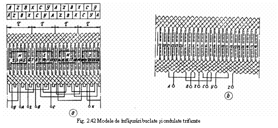 Text Box: 
Fig. 2.42 Modele de infasurari buclate si ondulate trifazate
